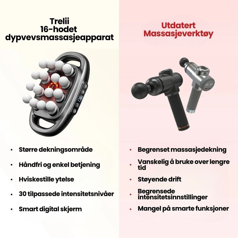Trelii 16-head Deep Tissue Massager