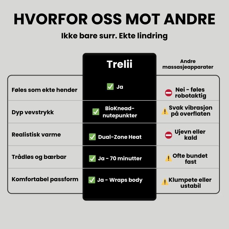 Trelii Massasjeapparat for Nakke og Rygg