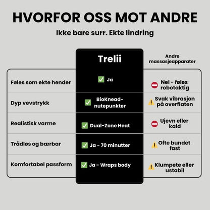 Trelii Massasjeapparat for Nakke og Rygg